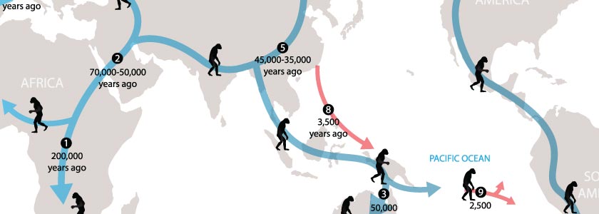 Using ancient DNA studies to solve mysteries of East Asia’s Population hero image