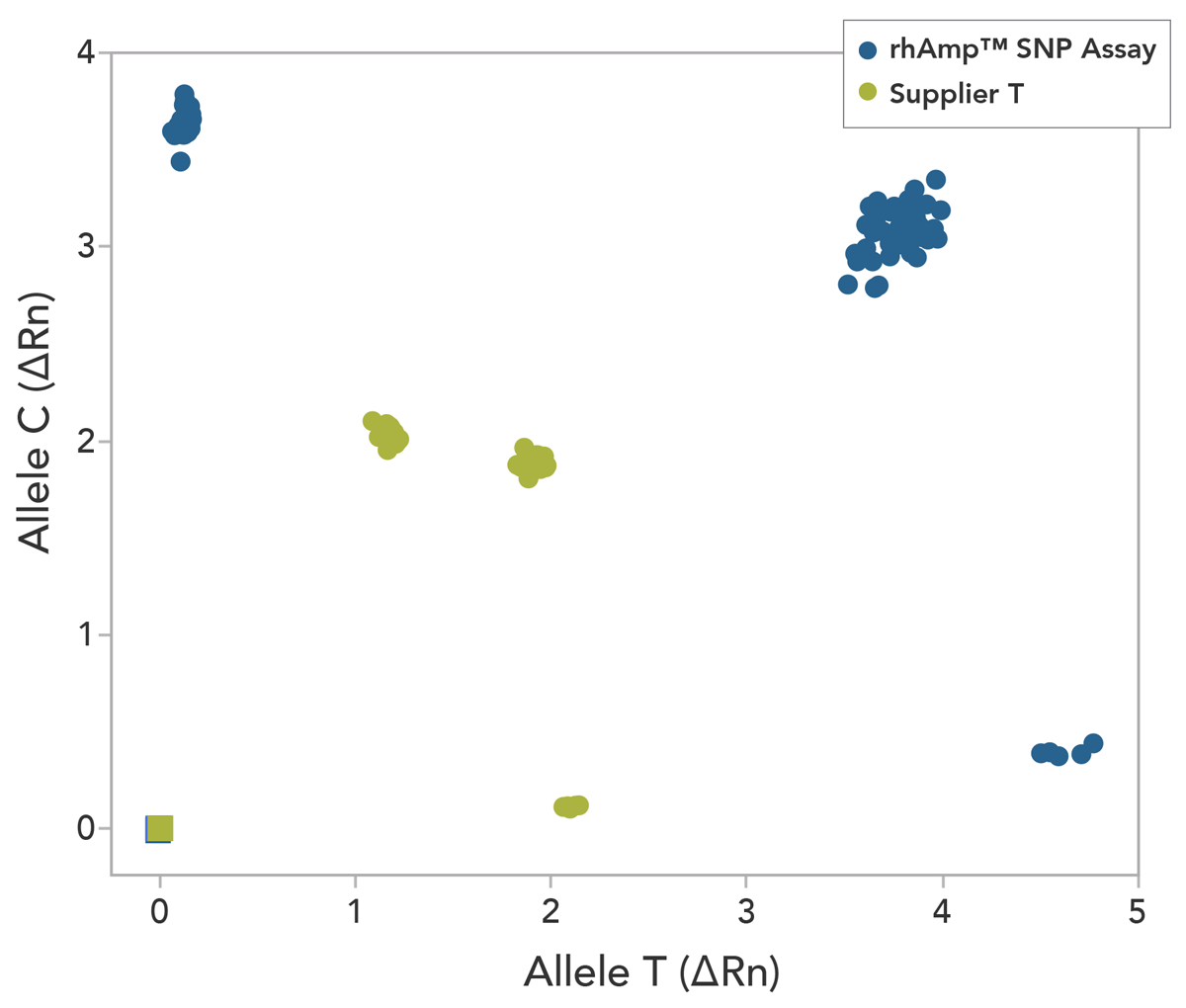 art186-ps-pcr-rhamp_fig3 art186-ps-pcr-rhamp_fig3