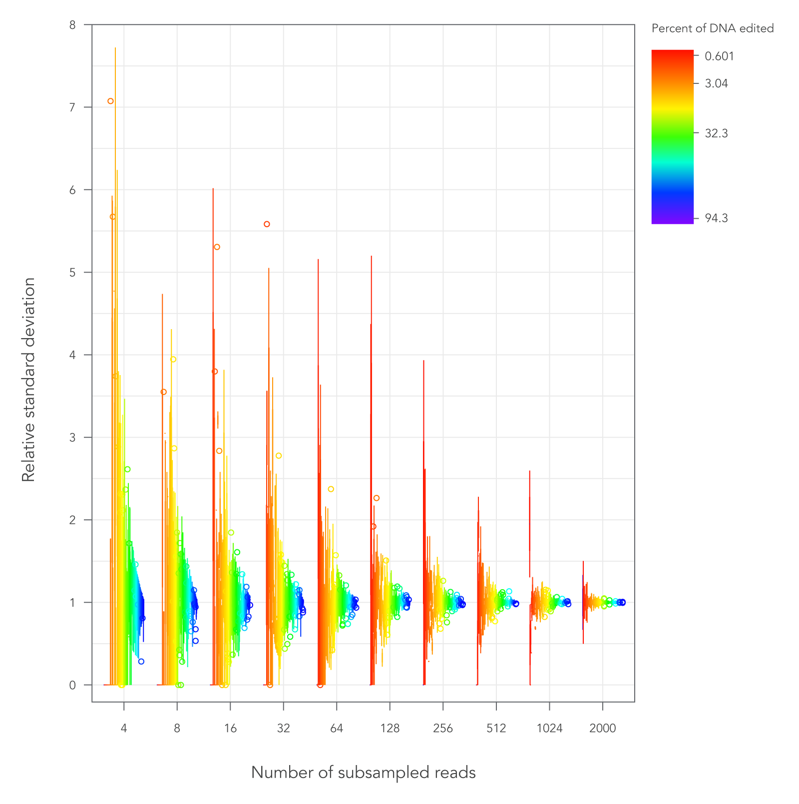 DECODED-rhAmpSeq-FAQ_Figure-1 Target coverage standard deviation