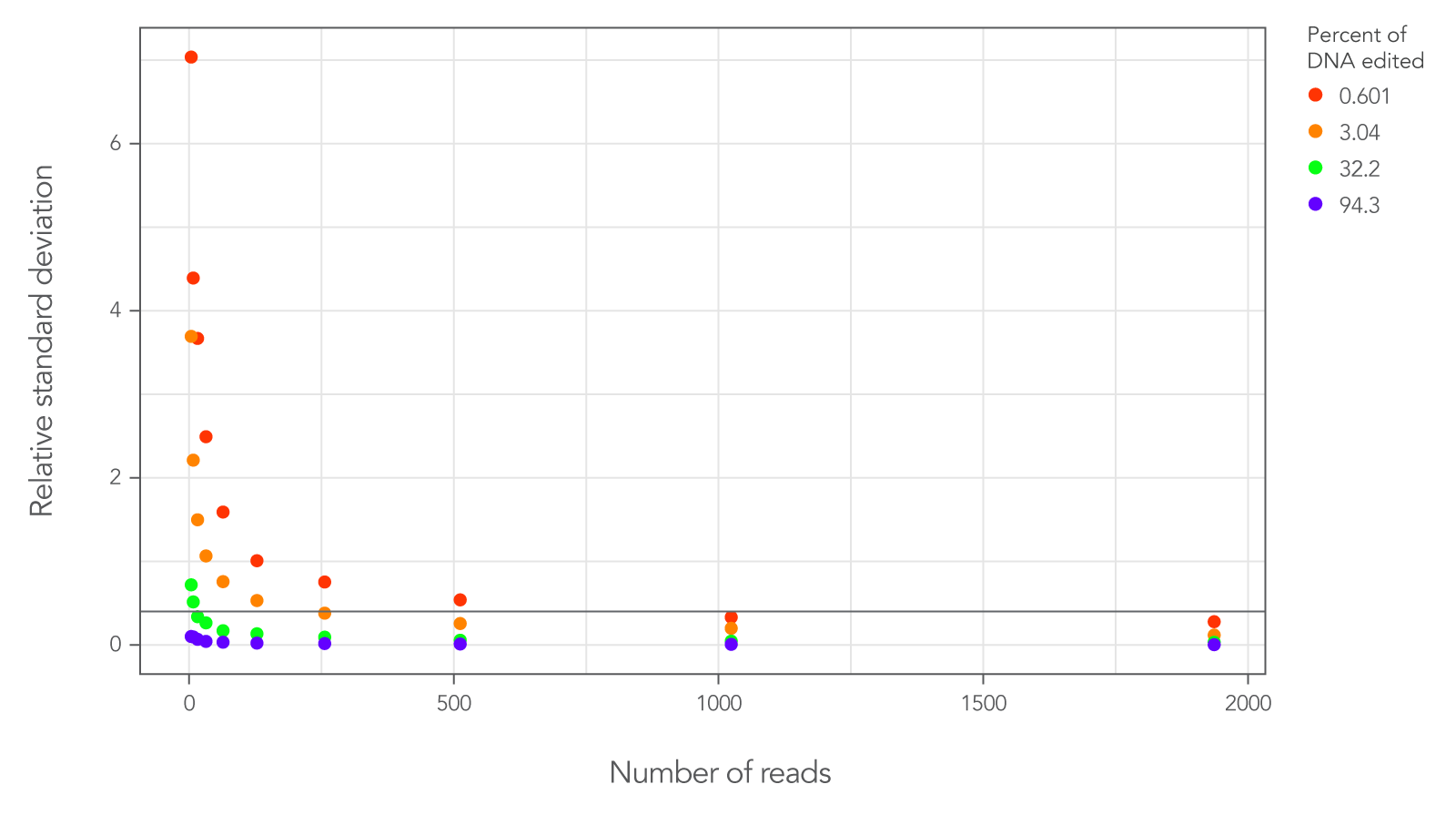19_NG_Figure_DECODED-rhAmpSeq-FAQ_Graph-2 19_NG_Figure_DECODED-rhAmpSeq-FAQ_Graph-2