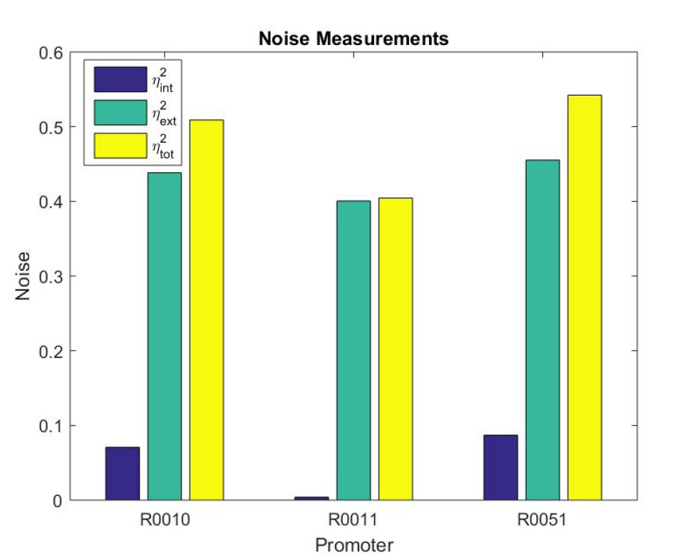 D-SB16RP-promoters-F1 art100a-YR-WnM-Fig1