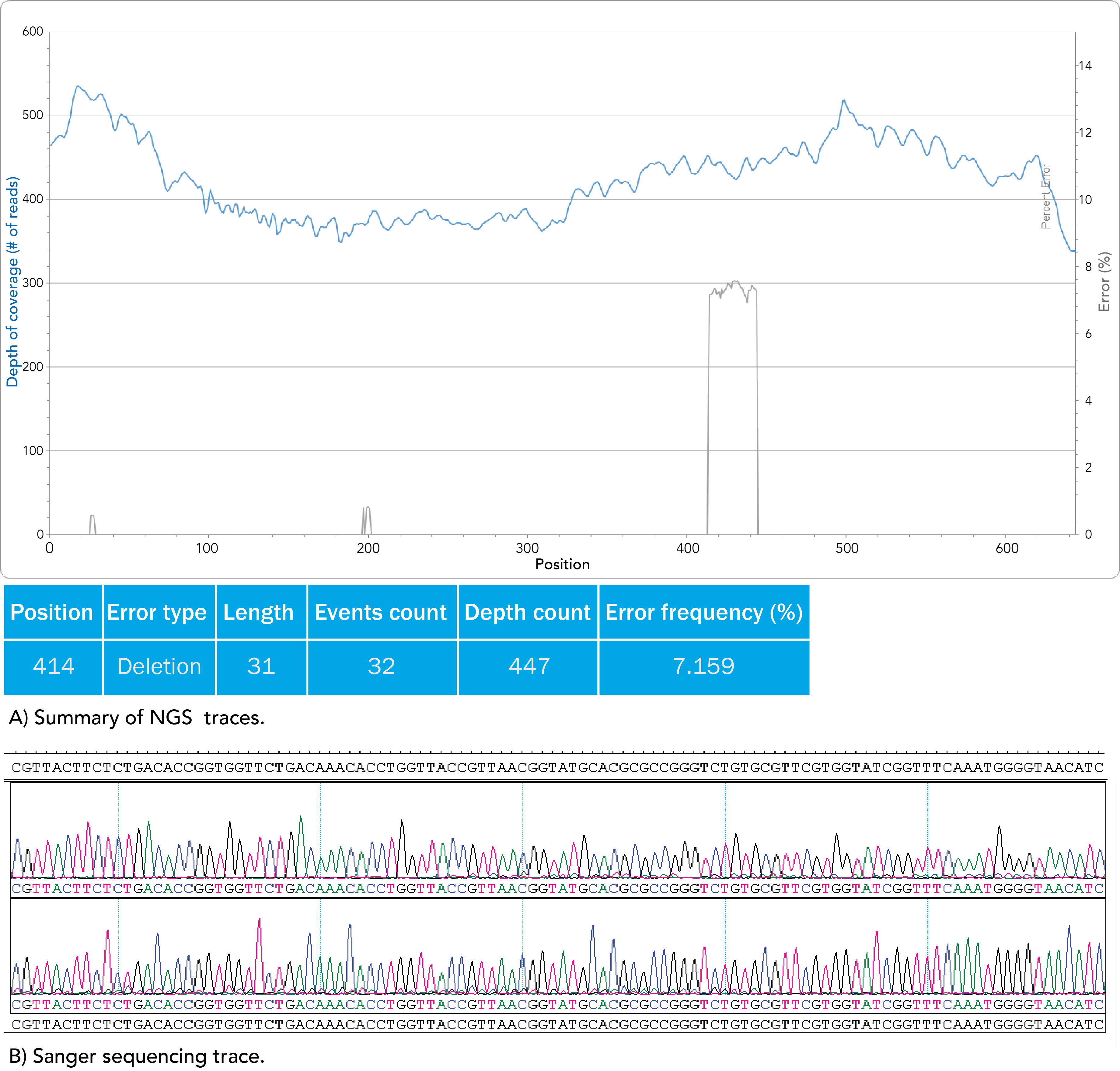 D-SB16CC-sequencing-F2 Art140-Figure2