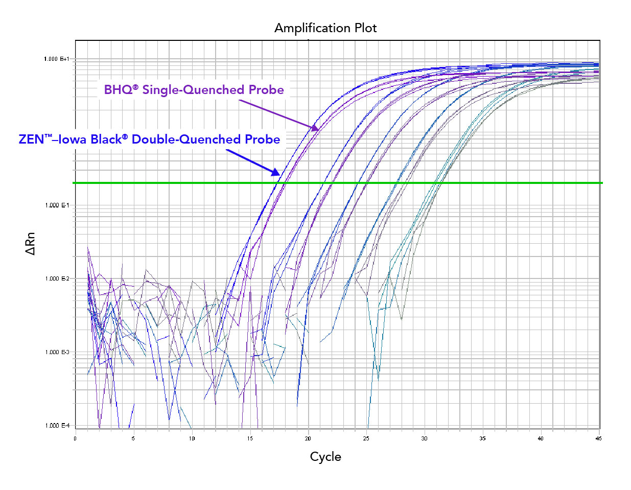 D-PCR15PS-sensitivityandprecision-F2 art79-PS-DQPs_Fig2