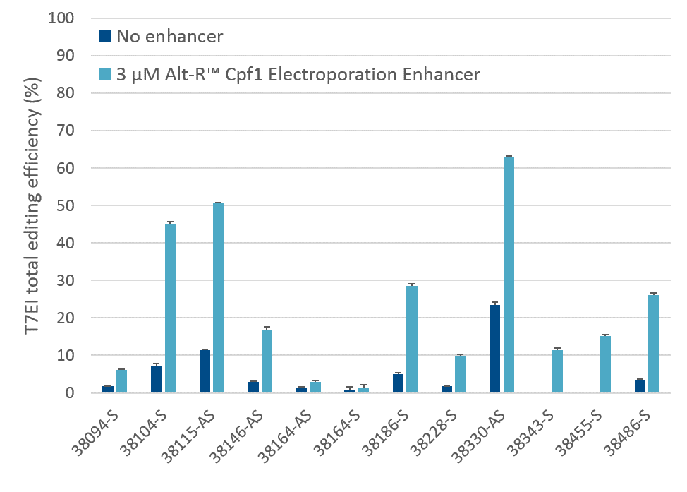 D-GE17PS-Electroporation Enhancer-F2 D-GE17PS-Electroporation Enhancer-F2