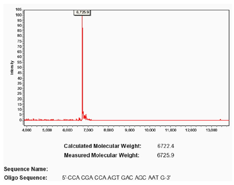D-OLI11CC-massspec-F1 D-OLI11CC-massspec-F1
