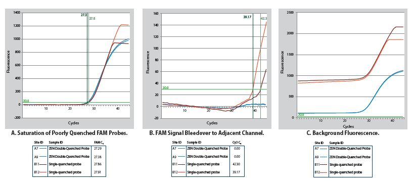 D-PCR13RP-tetracore-F1 D3.4-YR-Tetracore-Figure 1