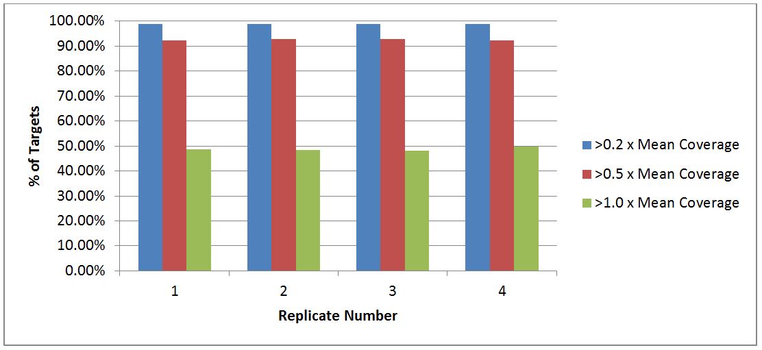 D-NGS14PS-aml panel-F1 D4.1-FOF-AML Panel_Fig1