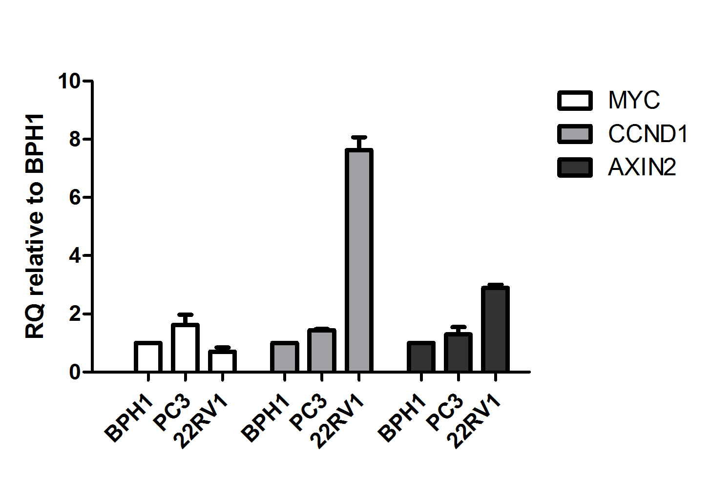 D-PCR14RP-epigeneticbiomarkers-F2 D4.1-YR-Prostate cancer_Fig5