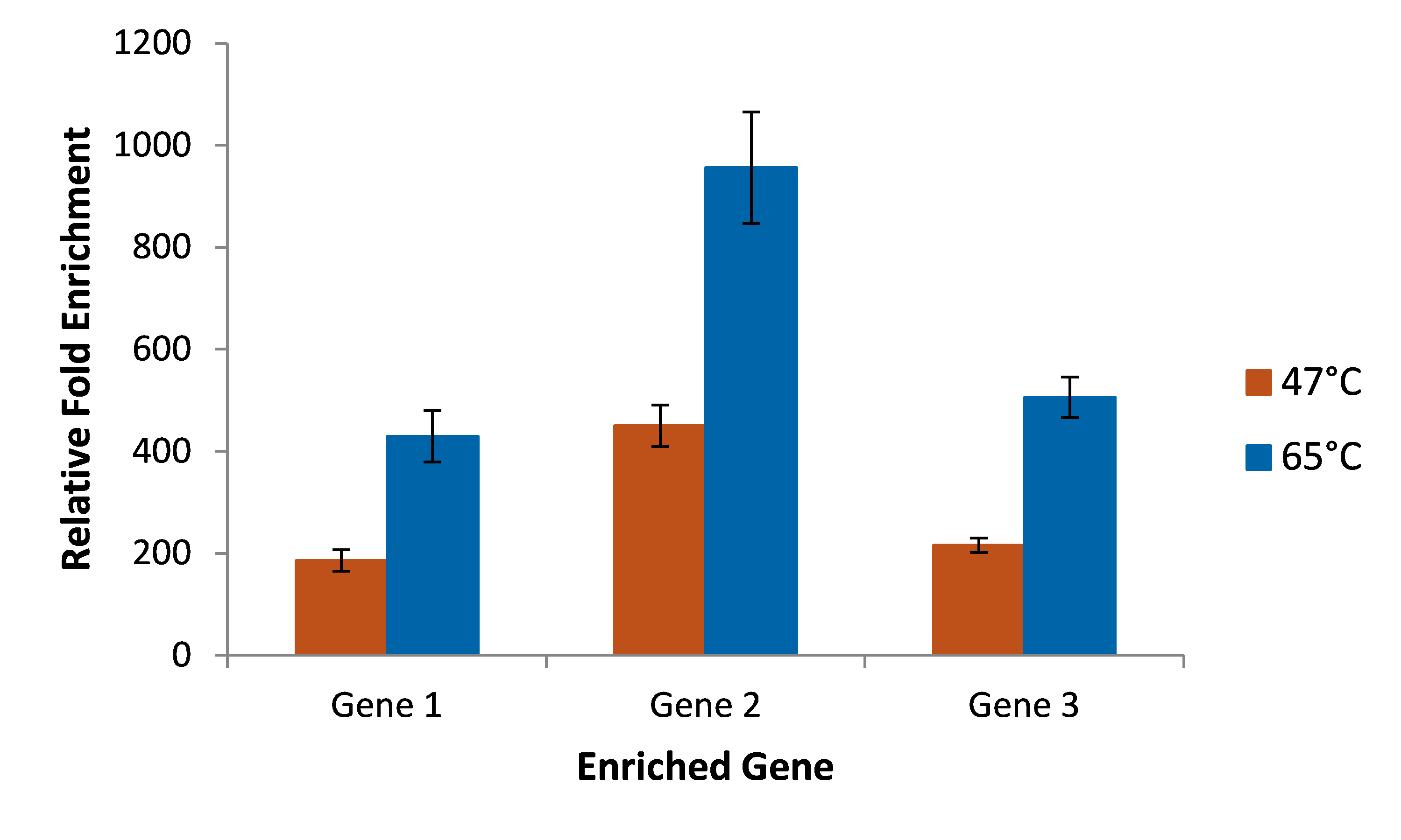D-NGS14RP-geneseeq-F1 DO-YR-GeneSeeq Fig 1