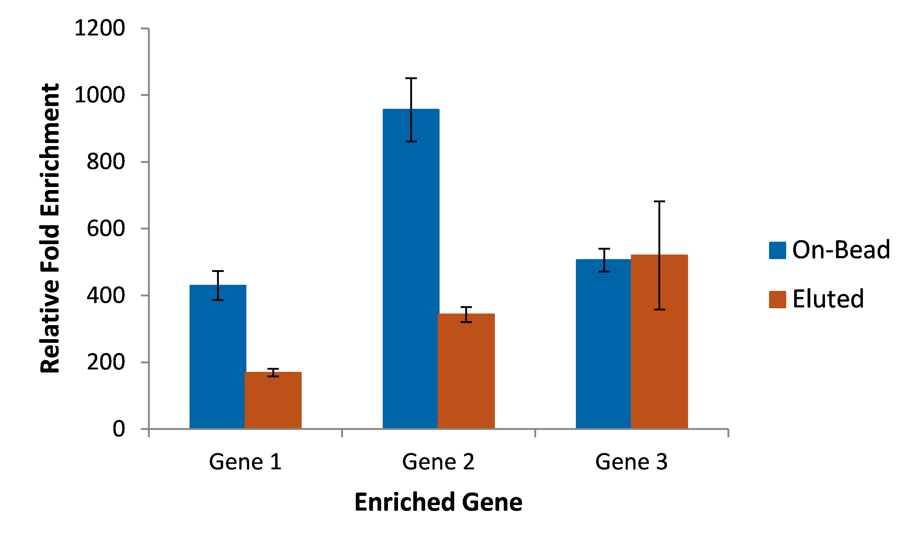 D-NGS14YR-geneseeq-F2 DO-YR-GeneSeeq Fig 2