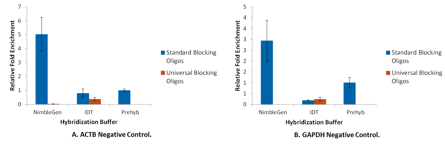 D-NGS14RP-geneseeq-F4 DO-YR-GeneSeeq Fig 4