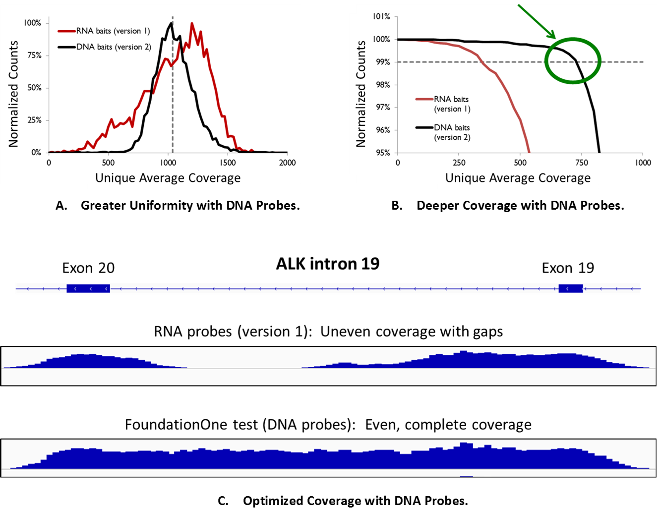 D-NGS15RP-foundationone-F2 Fig-3-art19-YR-Foundationone