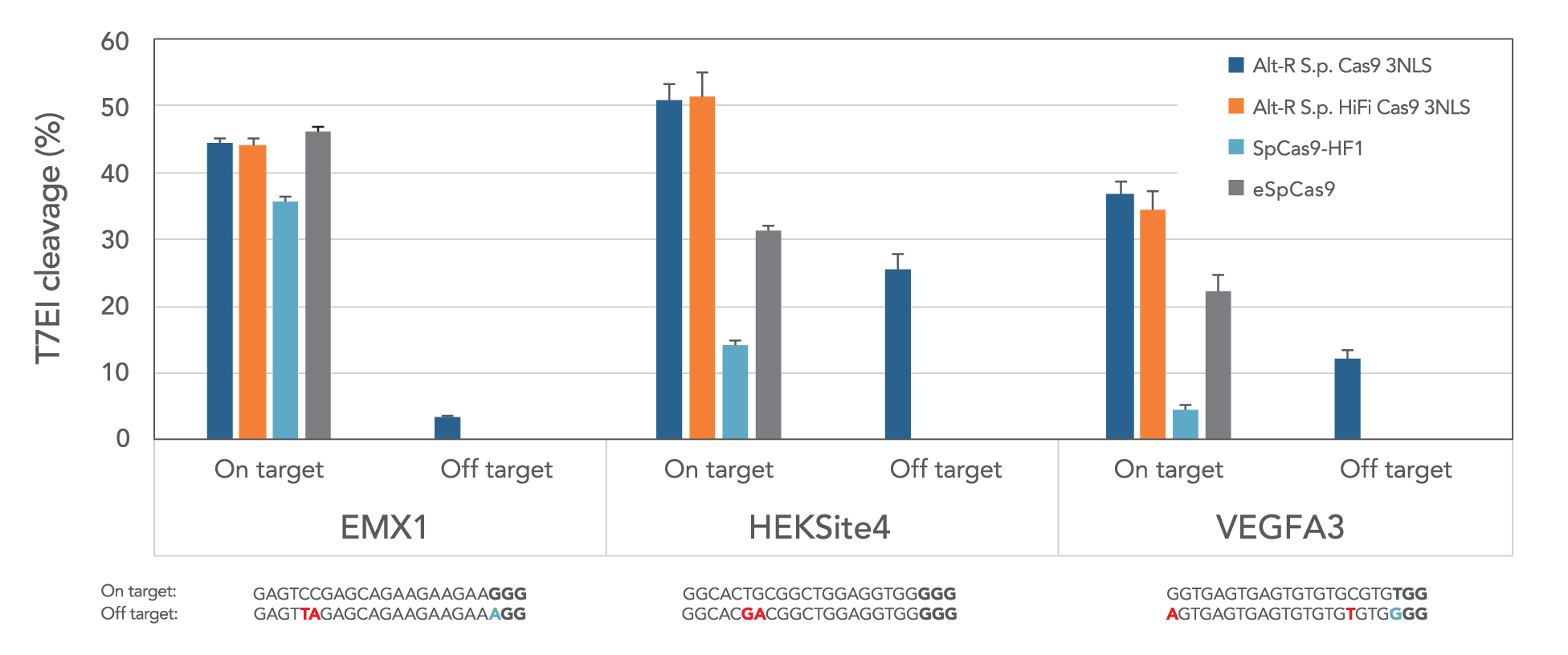 hifi-cas9-slide-for-gen hifi-cas9-slide-for-gen