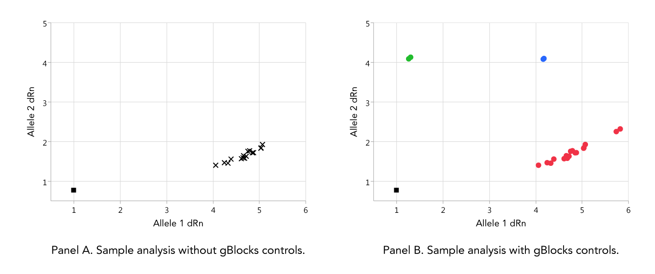 PCR18LT-genotyping controls-F1 PCR18LT-genotyping controls-F1