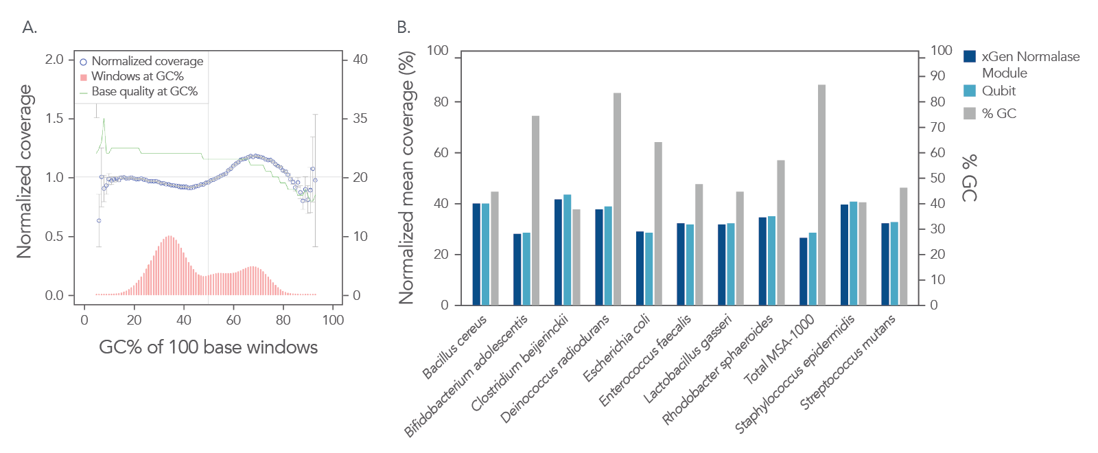 Whole Genome Sequencing (WGS) Methods | IDT