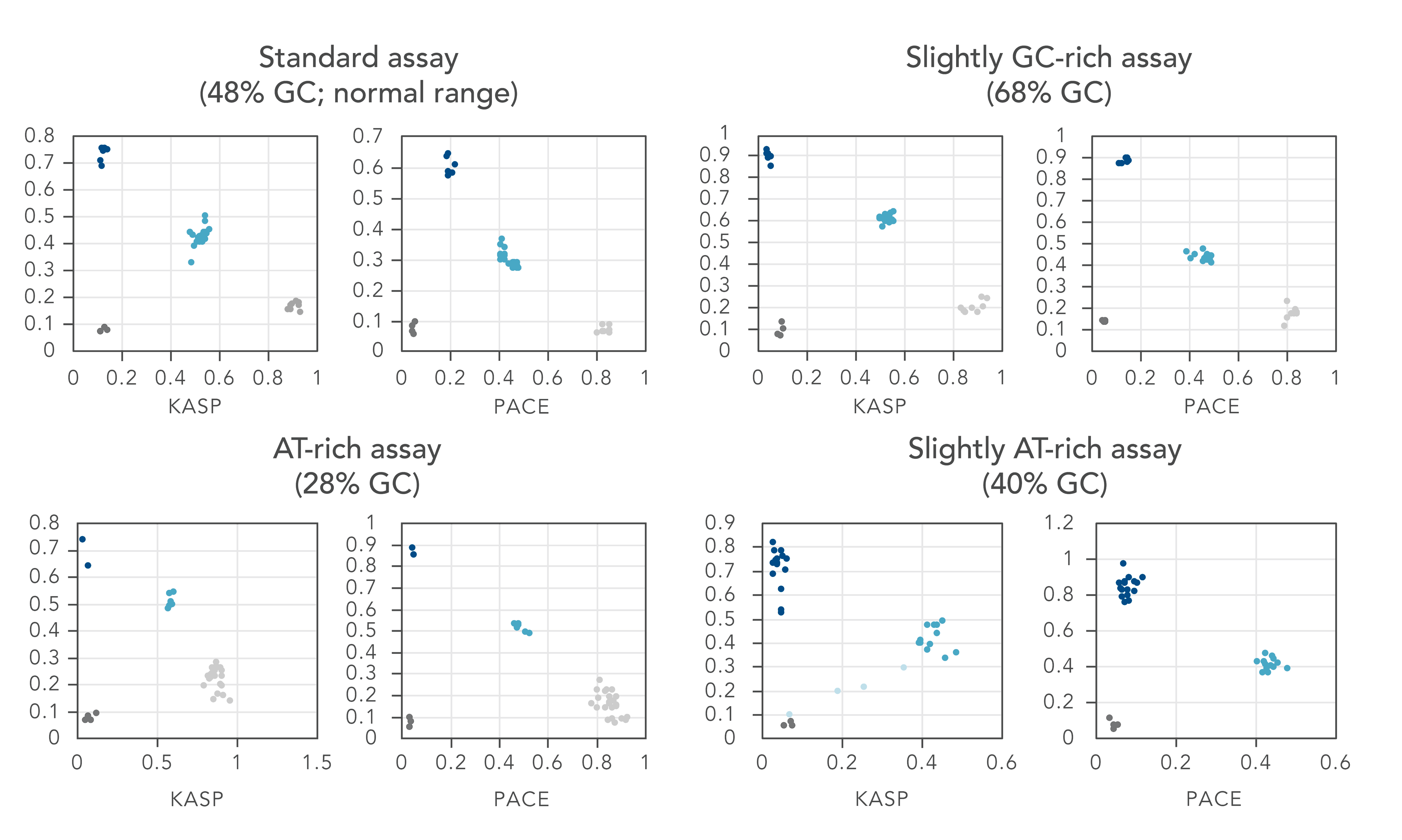 19_QP_Fig_3CR PACE PACE provides improved, cost-effective genotyping